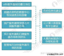 新能源汽車行業(yè)與服務(wù)器數(shù)據(jù)服務(wù) 前景對比分析