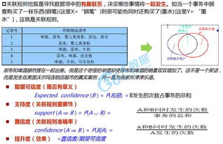 原創(chuàng)干貨 數(shù)據(jù)挖掘方法及案例介紹 多頁ppt