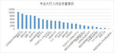 數(shù)據(jù)考量，海淀區(qū)政務服務水平持續(xù)提升——政務服務數(shù)據(jù)分析年報發(fā)揮關(guān)鍵作用
