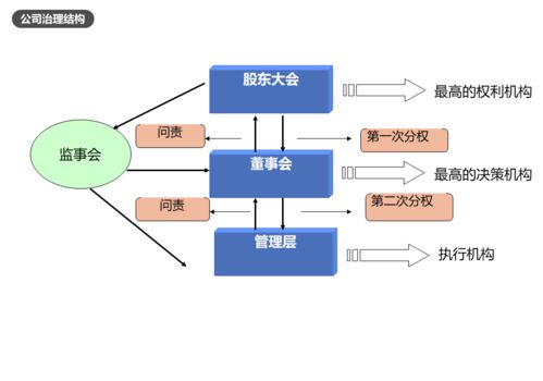 2021年注冊企業風險管理師課程順利開展 聚焦企業財務風險管理與公司治理，助力數據處理服務提質增效