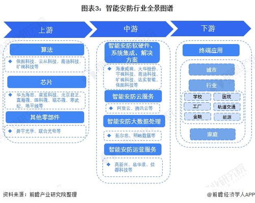預(yù)見(jiàn)2022 中國(guó)智能安防行業(yè)全景圖譜