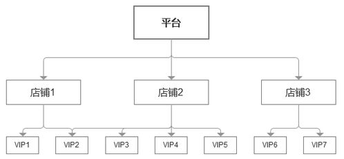 電商會員系統(tǒng)詳解 數(shù)據(jù)處理服務(wù)的設(shè)計(jì)與優(yōu)化