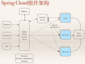 中小型互聯(lián)網(wǎng)公司微服務(wù)實踐之經(jīng)驗與教訓(xùn) 以互聯(lián)網(wǎng)信息服務(wù)為例