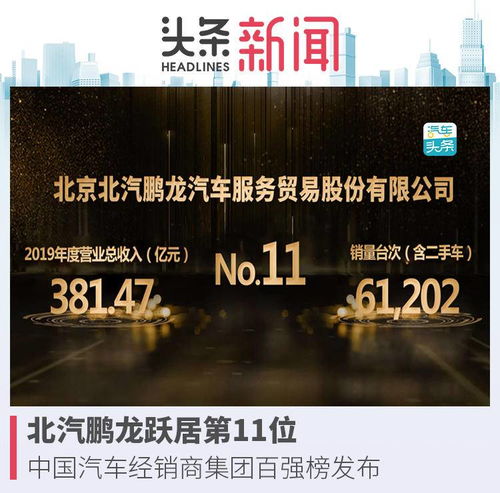 北汽鵬龍躍居中國汽車經銷商百強榜第11位，展現國內貿易代理新活力
