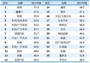 國(guó)內(nèi)貿(mào)易代理在汽車(chē)行業(yè)中的角色與挑戰(zhàn) 基于哈弗經(jīng)銷(xiāo)商滿(mǎn)意度報(bào)告的思考